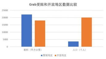 企业出海 - 东南亚网络巨头Go-Jek开启国际化 五年内 海外用户 