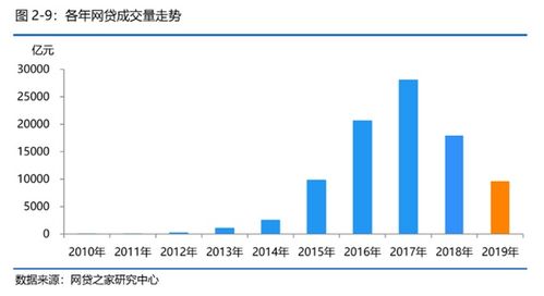 企业出海 - 三家中资 背景公司 拿到印尼P2P正式牌照