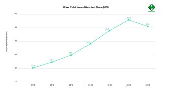 企业出海 - Q3美国各大 游戏直播 平台一览：Twitch 直播 时