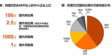 企业出海 - 抢占中东市场 B2B电商是新 出路 ？