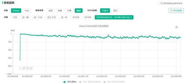 企业出海 - 《哈利 波特 :霍格沃茨之谜》上线1年半累计收入