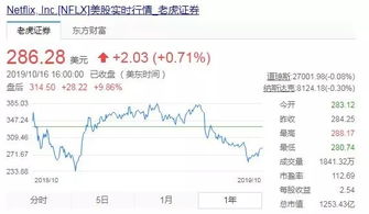 企业出海 - 奈飞三季度净利润6.65亿美元 远超 分析师预期