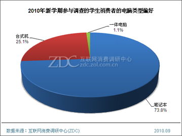 企业出海 - 调查：澳洲 消费者 网上购物行为 偏好 一览