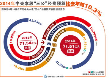 企业出海 - 印度 财政 部：营业额超过5亿卢比的商户必须接受