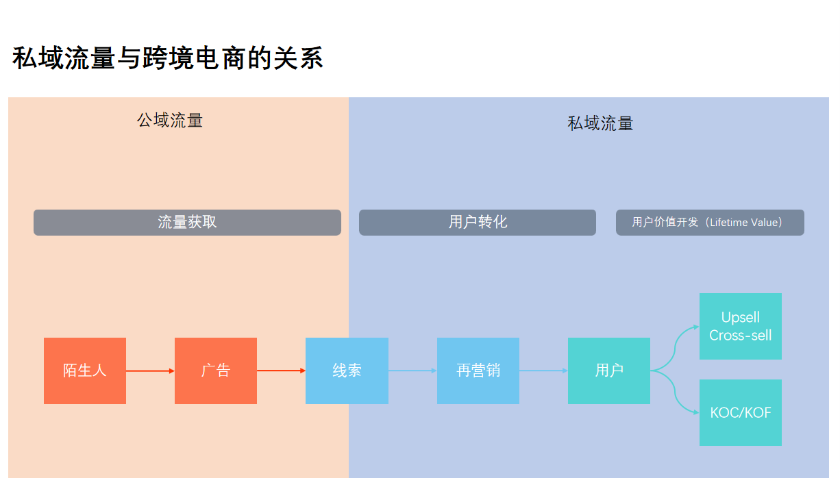 课后笔记用图3.png