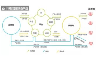 企业出海 - 订阅电商如何玩转 私域流量 ？