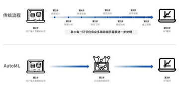 企业出海 - 传谷歌母公司欲收购Fitbit 拟推自有品牌可 穿戴 设