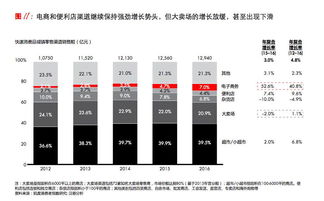 企业出海 - PayPal：澳大利亚38% 电商 销售额主要通过社媒 渠道 