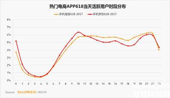 企业出海 - 巴西 电商 市场概括：热门品类、 移动电商 以及销