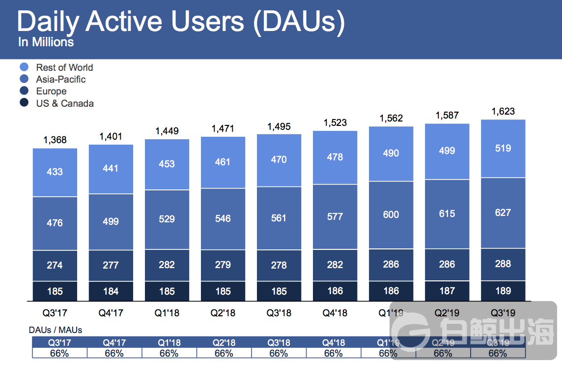 Facebook-Q3-2019-DAU.png