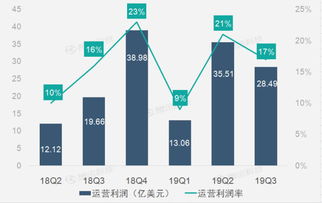 企业出海 - 财报 图解 ｜获蚂蚁金服33%股权助阿里第二财季净