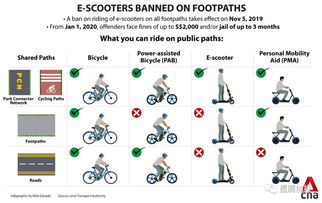 企业出海 - 新加坡政府全面禁止共享 滑板车 ？