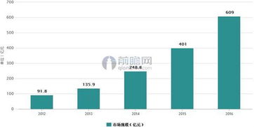 企业出海 - 毕马威：2023年印度线上 视频付费 用户将达5亿人