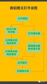 企业出海 - 印度移动 广告 和 发现 平台InMobi完成4500万美元融资