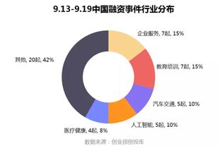 企业出海 - 印度金融科技公司OkCredit完成47.62亿卢比B轮融资