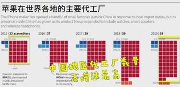 企业出海 - 传苹果将向印度投资10亿美元 用于 扩大硬件产品