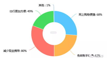 企业出海 -  尼日利亚 出台电子支付新规并下调交易费用