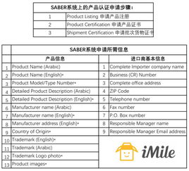 企业出海 -  沙特 进口新规：SABER 认证 扩展到汽配、个人防护设