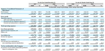 企业出海 - 网易有道向美SEC 提交 IPO招股书：上半年营收5.48亿