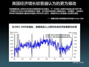 企业出海 - 华尔街资深 分析 师 预测 印度前景 未来五年印度将