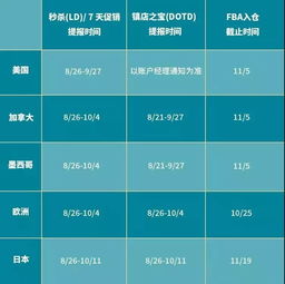 企业出海 - 亚马逊卖家备战年末旺季 全方位 攻略干货分