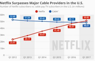 企业出海 - Netflix首次在印度试点限时免费的 推送 订阅视频流