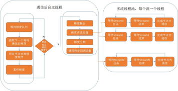 企业出海 - 印度 统一 支付接口（UPI）恢复元气 交易量创下