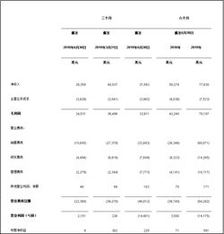 企业出海 - 触宝Q2财报：内容系列产品 平均 DAU同比增长278%，