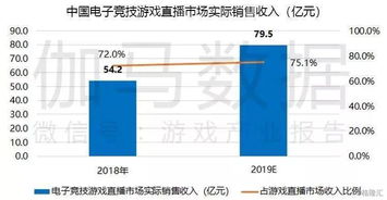 企业出海 - 报告：游戏 直播收入 将破百亿 开播量腾讯系占近