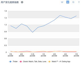 企业出海 - 腾讯视频 海外版 WeTV在东南亚的竞争对手都有谁？