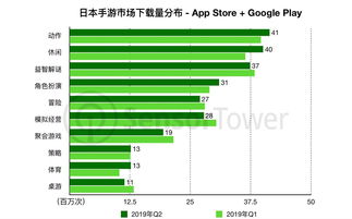 企业出海 - Q2日本手游 市场趋势 及中国厂商市场份额