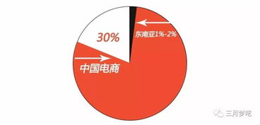 企业出海 - 东南亚Shopee真的适合大家去 做吗 ？