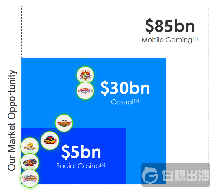 游戏收入规模.png