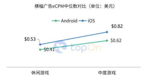 企业出海 - 手游广告 变现 上半年报告： 什么 类型的广告 变现