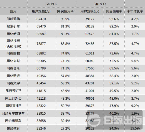 互联网网民规模.PNG