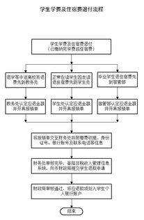 企业出海 - 越南：简化学生支付 国际 学费 流程 