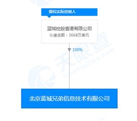 企业出海 - 传同性 交友软件 Blued拟赴美IPO 估值或达10亿美元