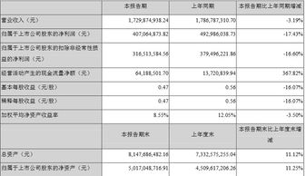 企业出海 - 巨人 网络发布 2019上半年报 营业收入13.06亿元