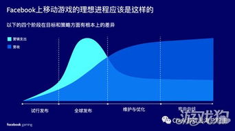 企业出海 -  手游 海外 推广 如何赢在起跑线？