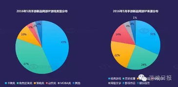 企业出海 - 如何做海外市场 差异化 运营 收割新红利？