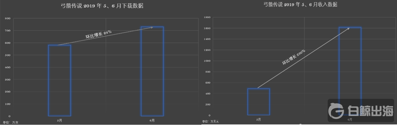 下载收入.png