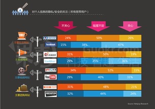 企业出海 - 审“美”大不同 社交短 视频 如何 本地 化营销？