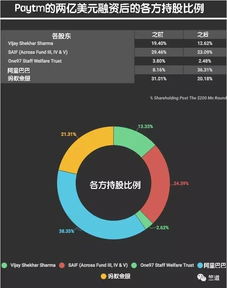 企业出海 - 腾讯和Paytm 计划 向视频 创业 公司MX Player投资1亿美