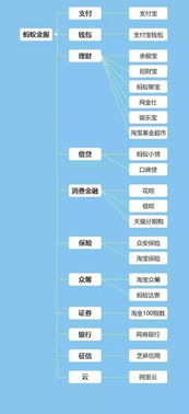 企业出海 - “普惠金融” 口号 下 实际的尼日利亚Mobile Money市