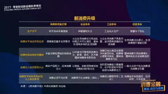 企业出海 - 印尼互联网科技金融新 格局 ：网络借贷平台最得