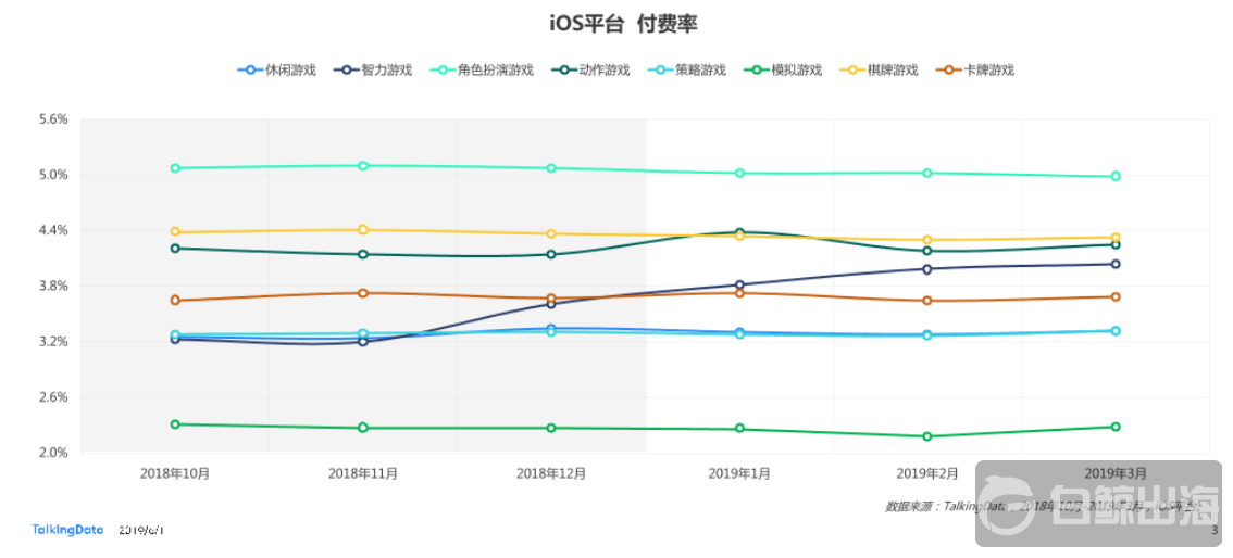 ios付费率.png