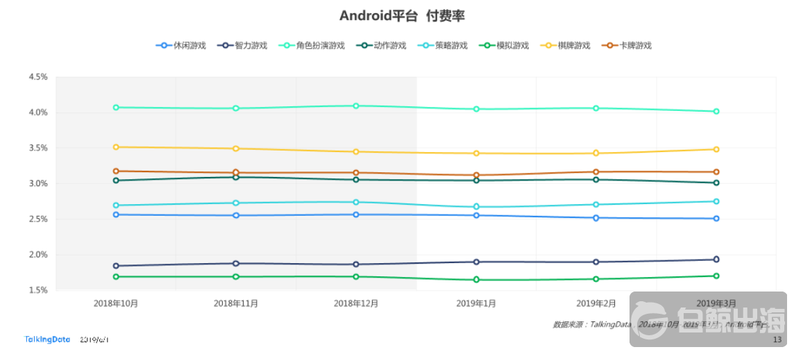 安卓付费率.png