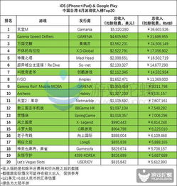 企业出海 -  月收 入超3200万元 《Free Fire》捅破巴西天花板！