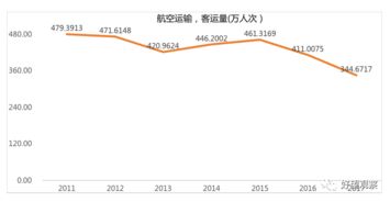 企业出海 - 非洲Fintech行业微报告（六）： 尼日利亚 支付环境