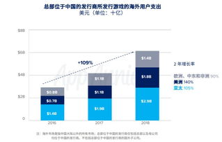 企业出海 - 又是一年！2019全球流量大会正式开放 报名 （文内